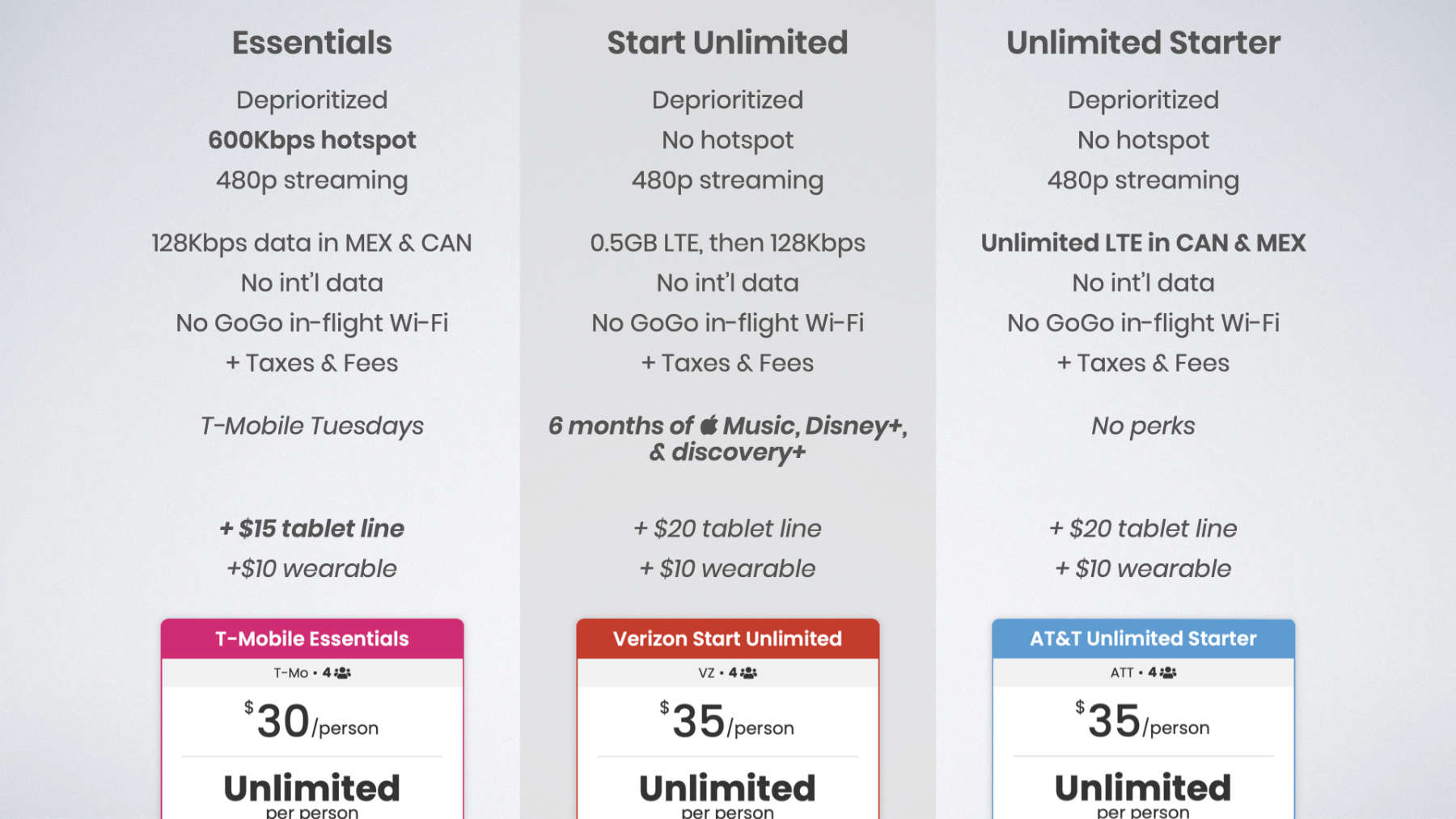 T Mobile Vs Verizon Vs AT T The Ultimate Plan Comparison t-mobile-vs-verizon-vs-at-t-the-ultimate-plan-comparison